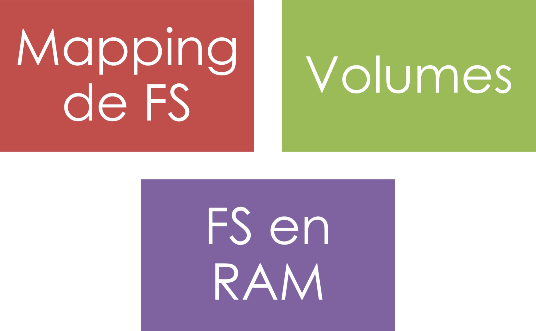 3 types gestions donnees