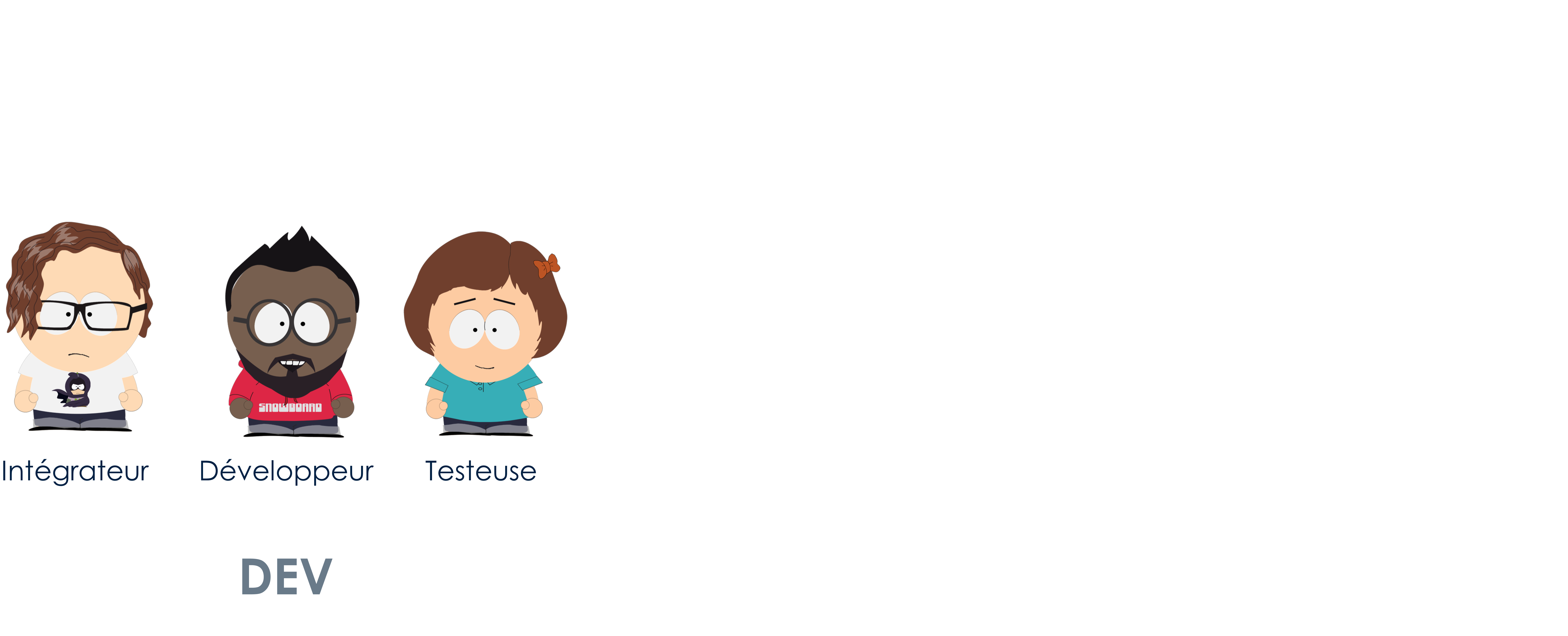 base du problème sans dev