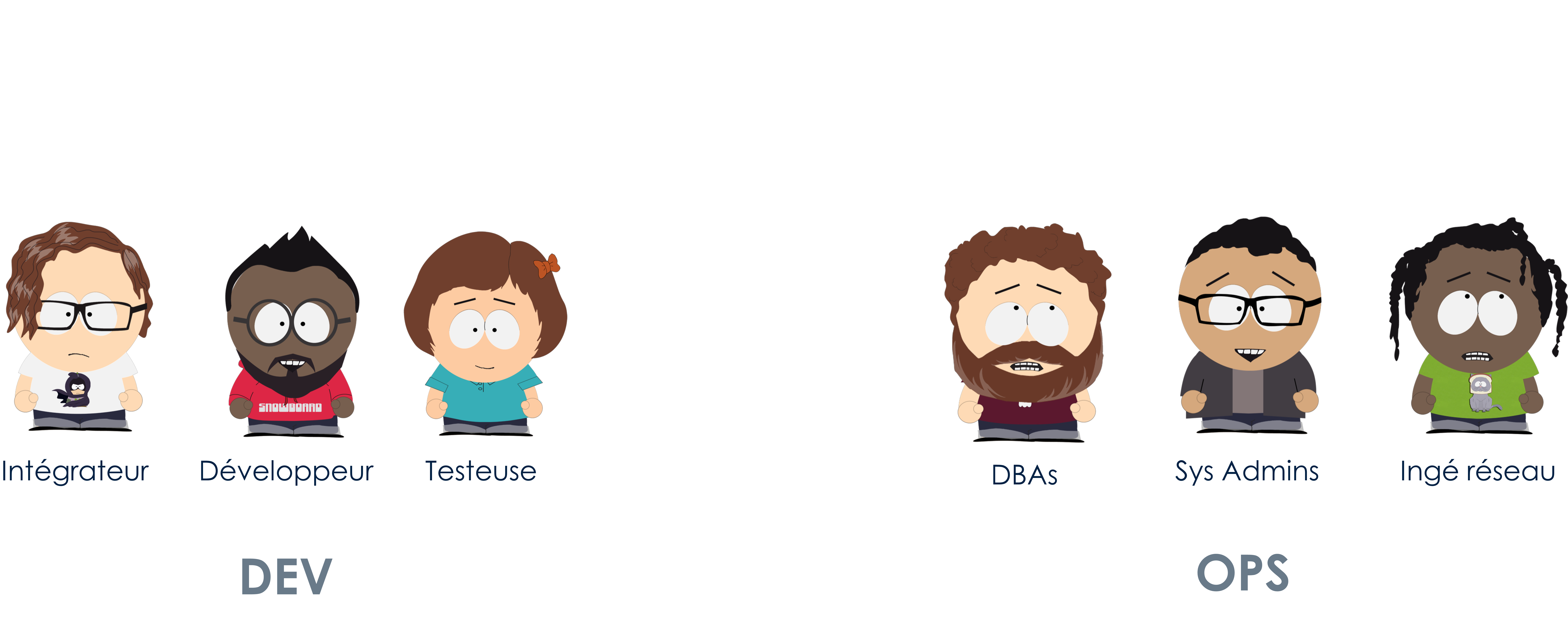 base du problème sans dev et ops