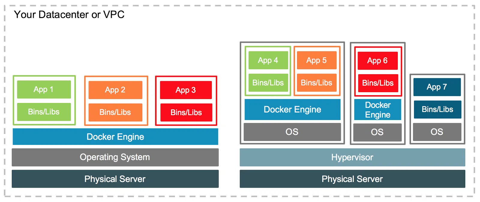 containers and vms together