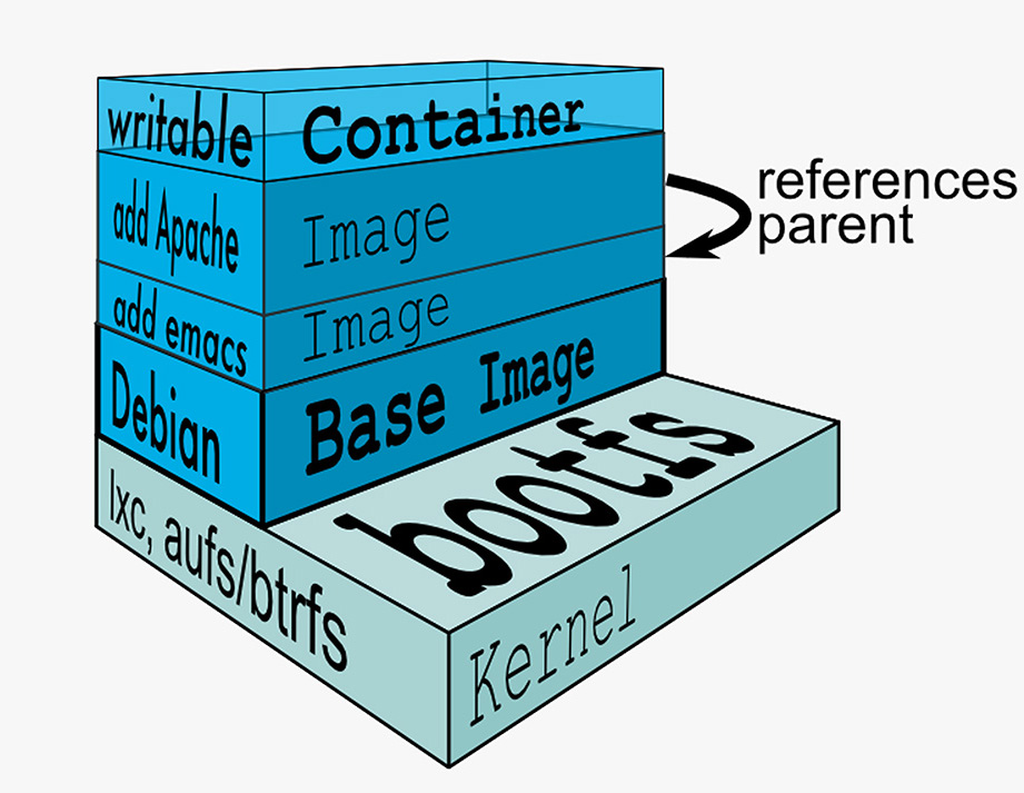 docker layers