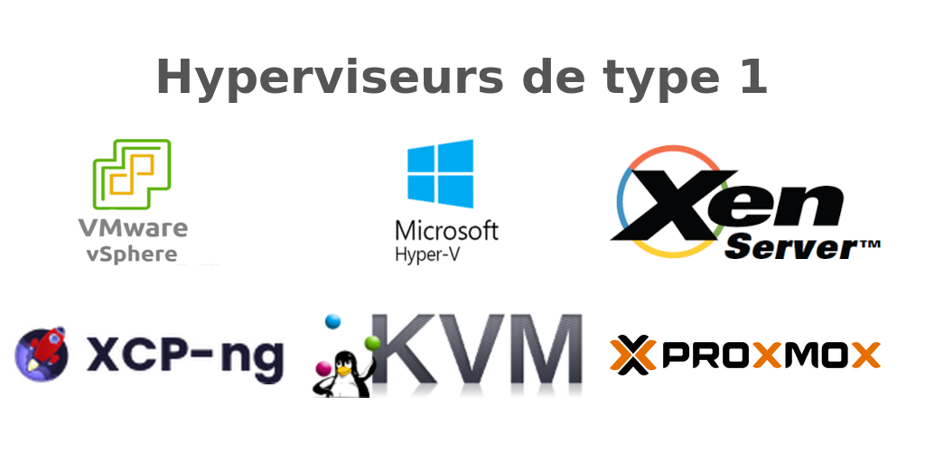 Logos d’hyperviseurs de type 1 : VMware vSphere, Microsoft Hyper-V, XenServer, XCP-ng, KVM et Proxmox VE