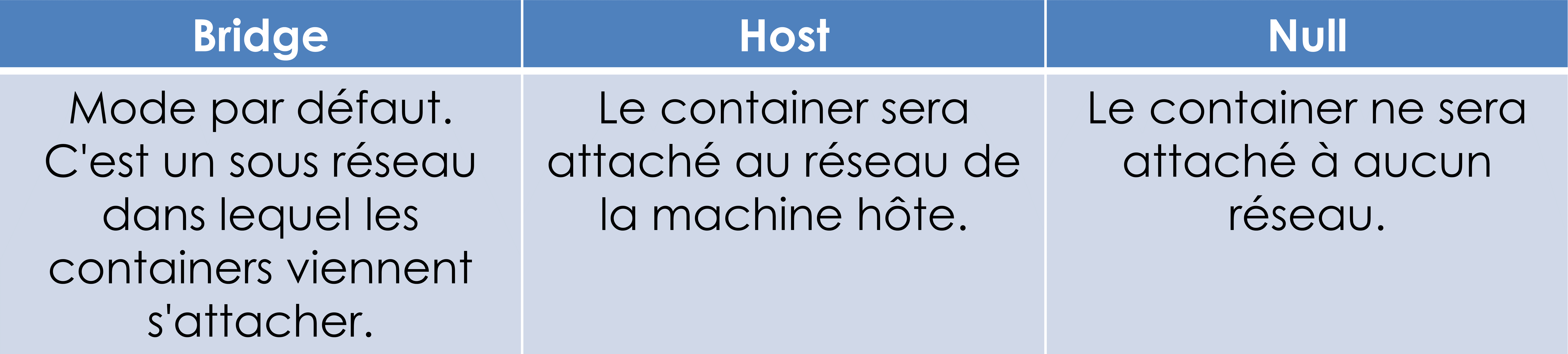 les réseaux