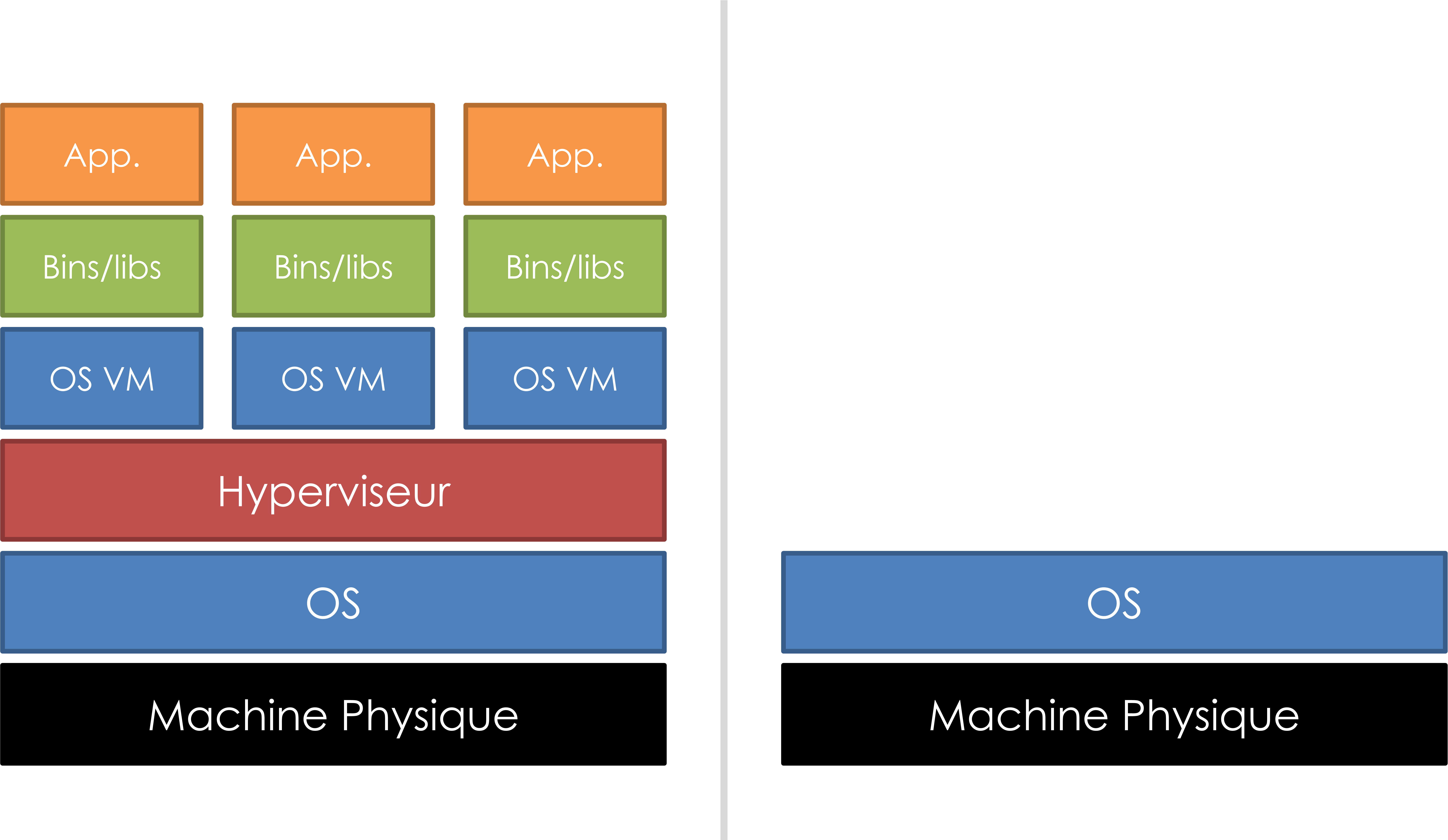 not a vm 2