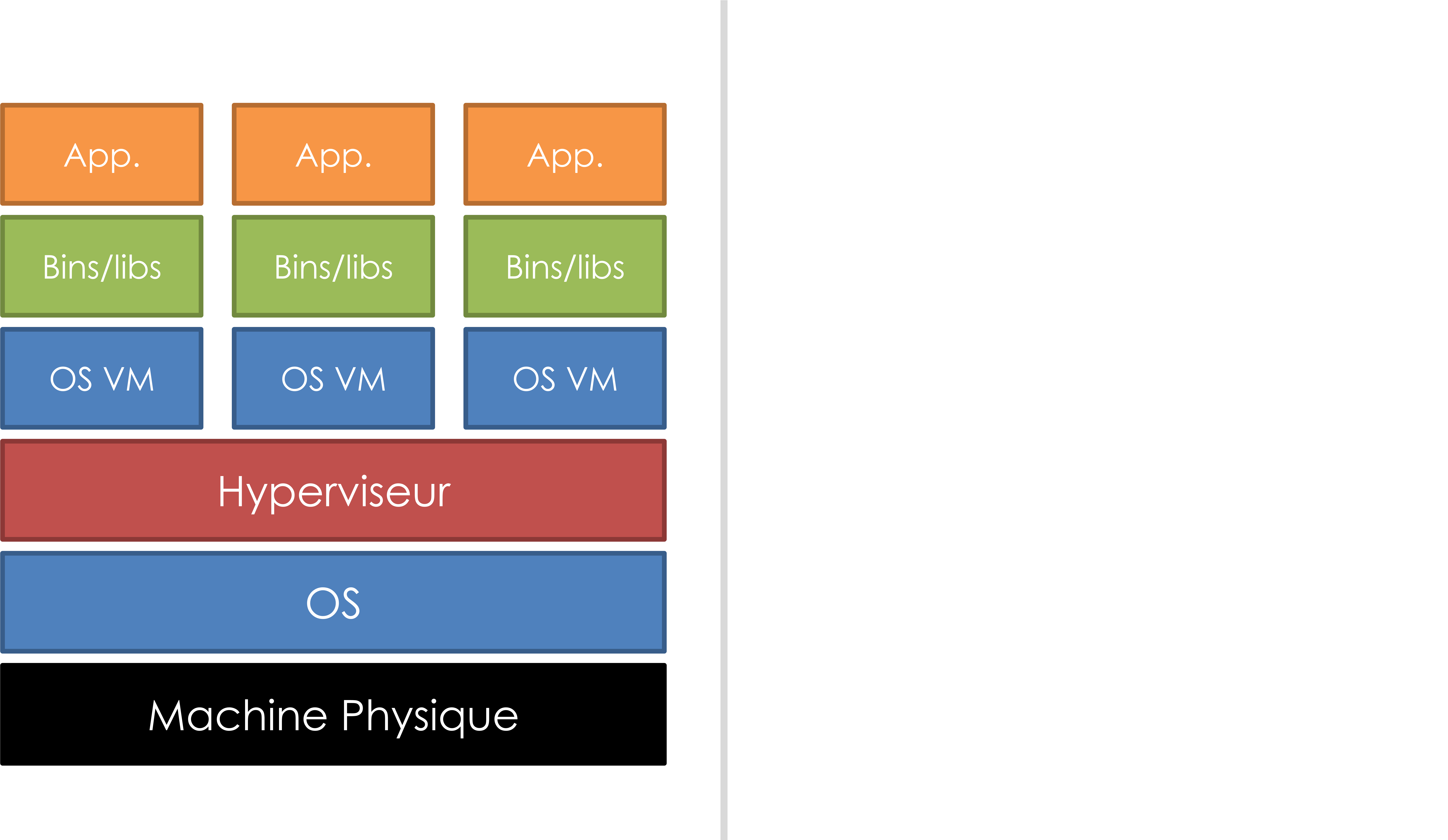 not a vm 3