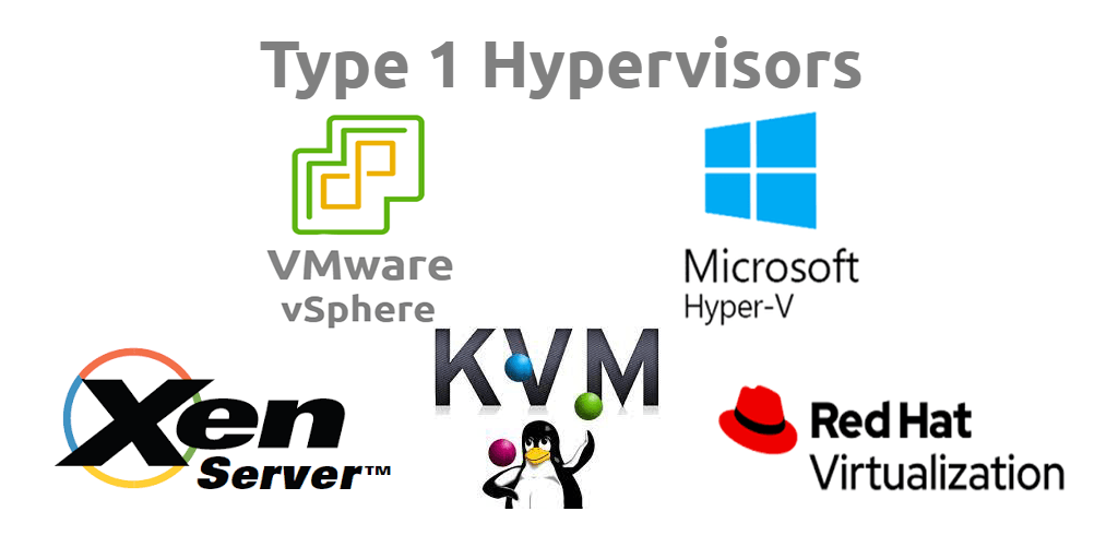 https://www.ubackup.com/enterprise-backup/type-1-hypervisor-vs-type-2.html