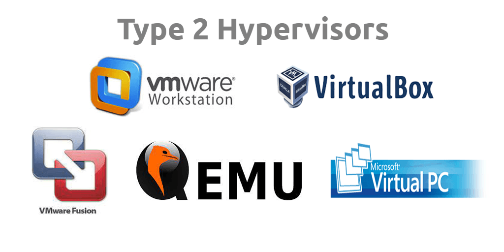 https://www.ubackup.com/enterprise-backup/type-1-hypervisor-vs-type-2.html