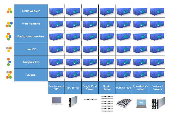 cargo2docker