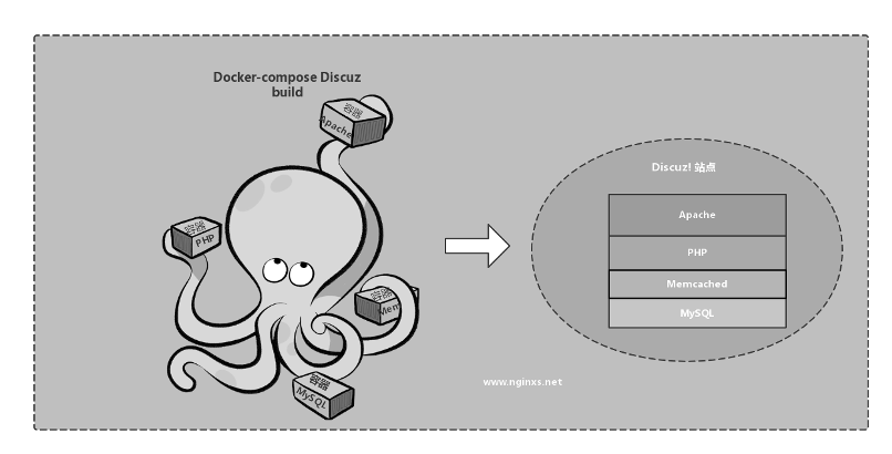 docker-compose