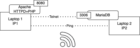 onpremise