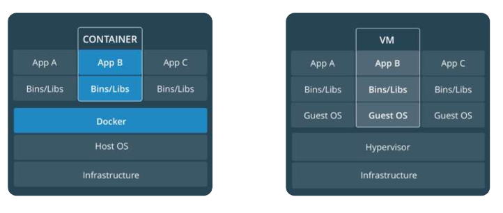 vmvscontainer