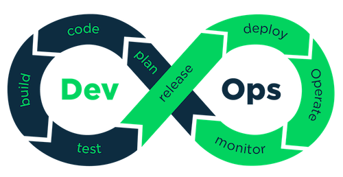 DevOps for developers